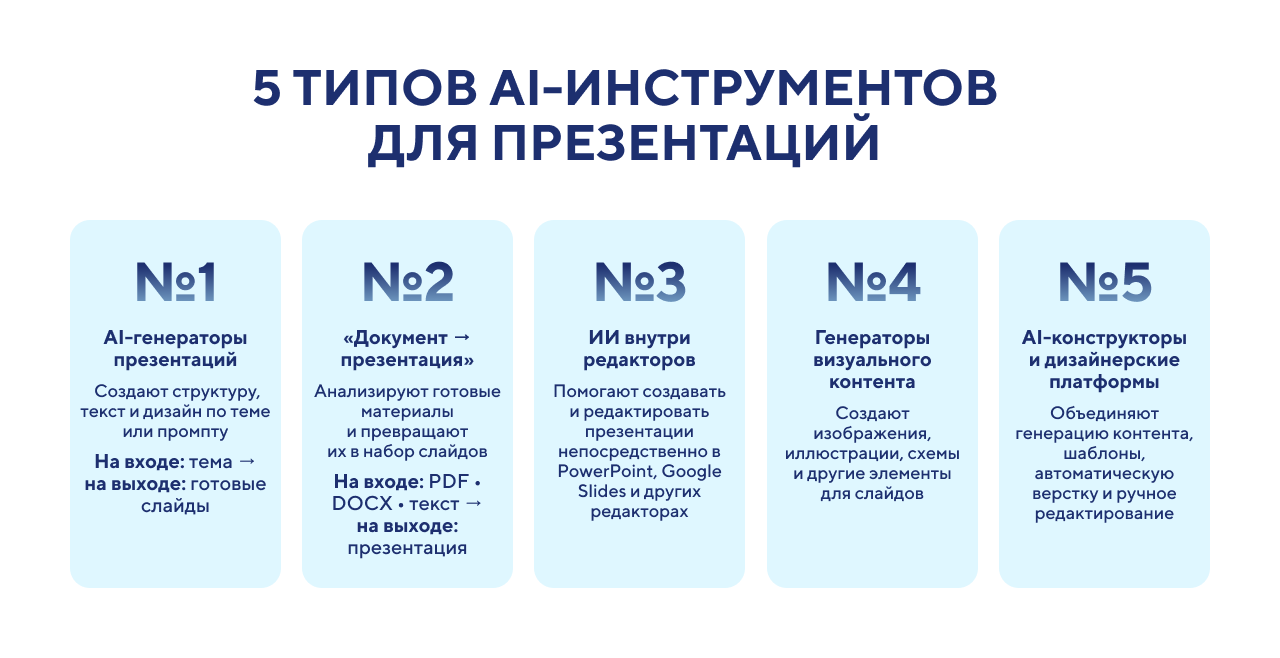 нейросеть презентация