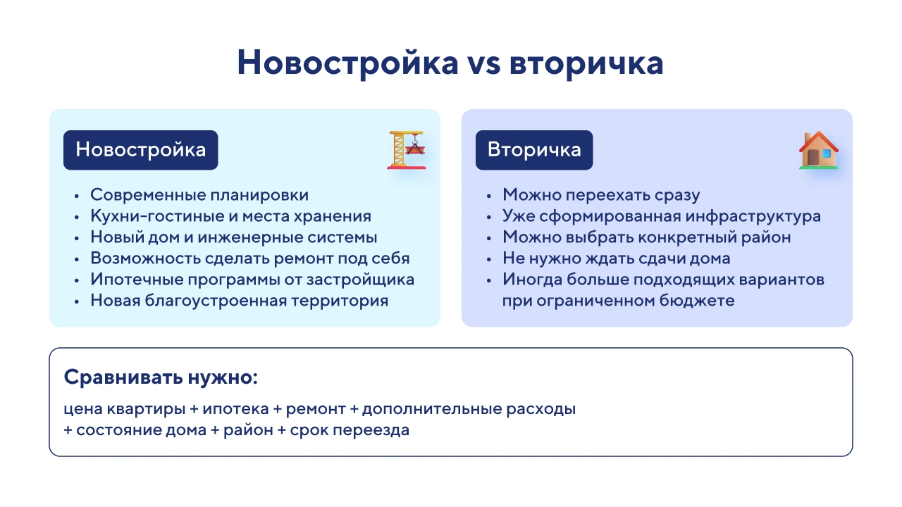 Новостройка или вторичка