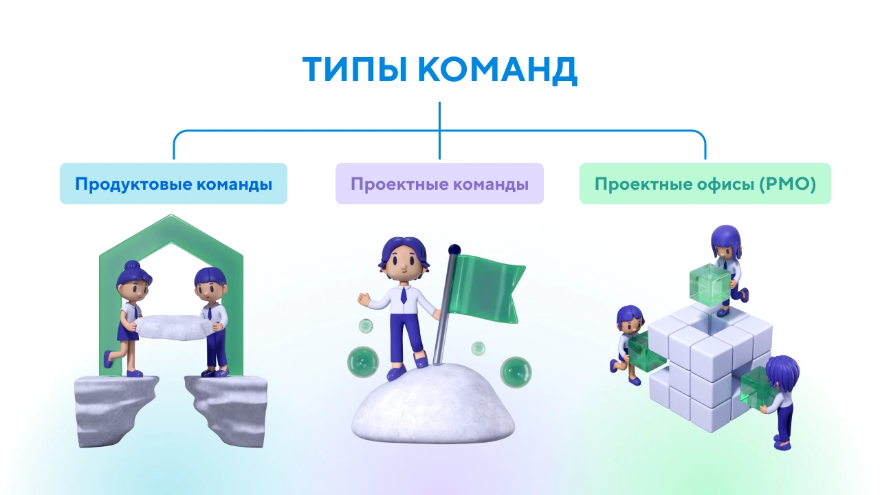 Типы команд