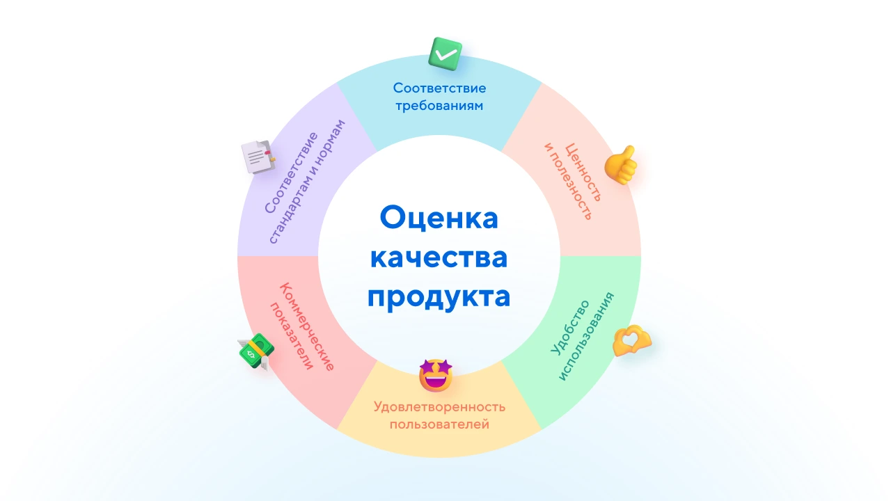 Критерии оценки качественного продукта