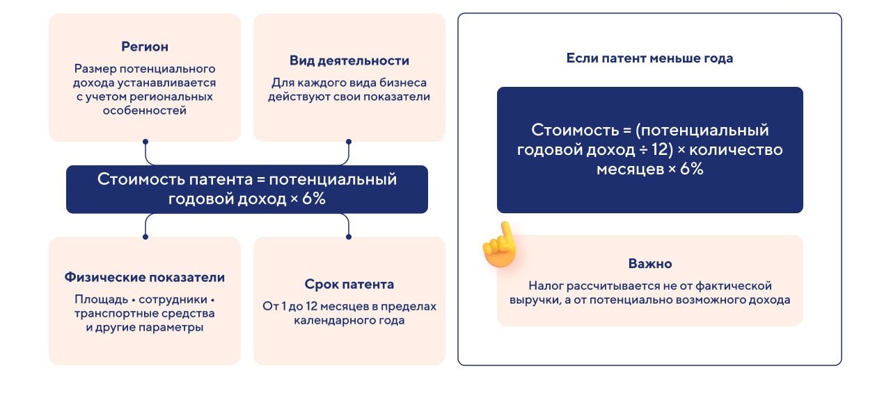 Как рассчитать стоимость патента в 2026 году