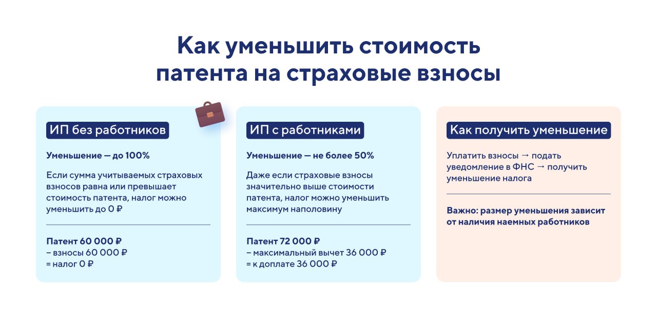 Как рассчитать стоимость патента в 2026 году