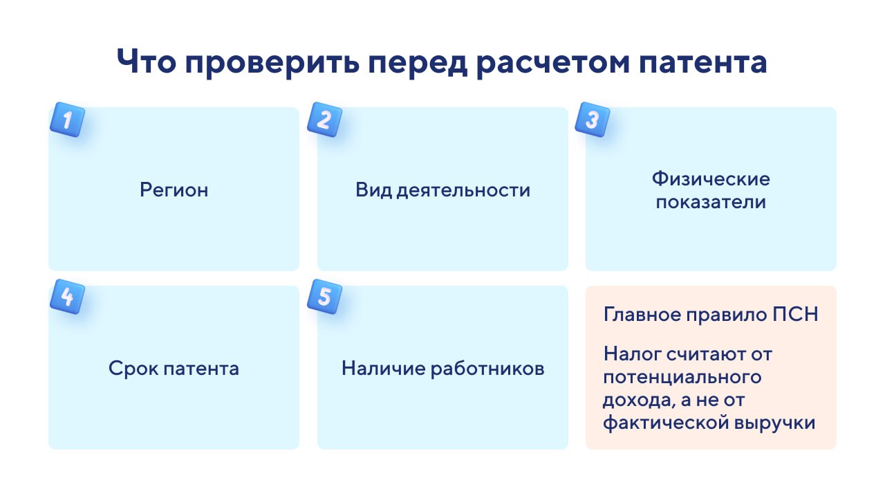 Как рассчитать стоимость патента в 2026 году