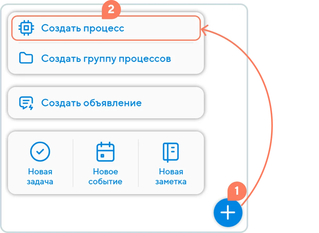 Создание процесса