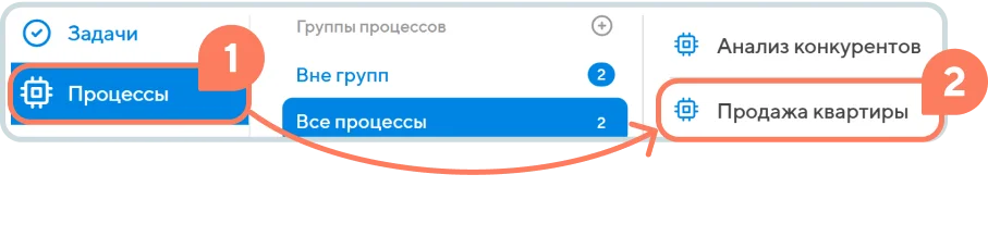 Навигация к процессу