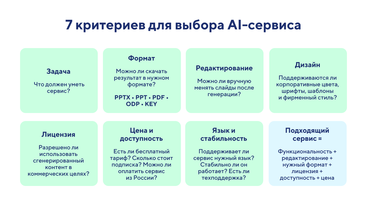 сделать презентацию с помощью ии