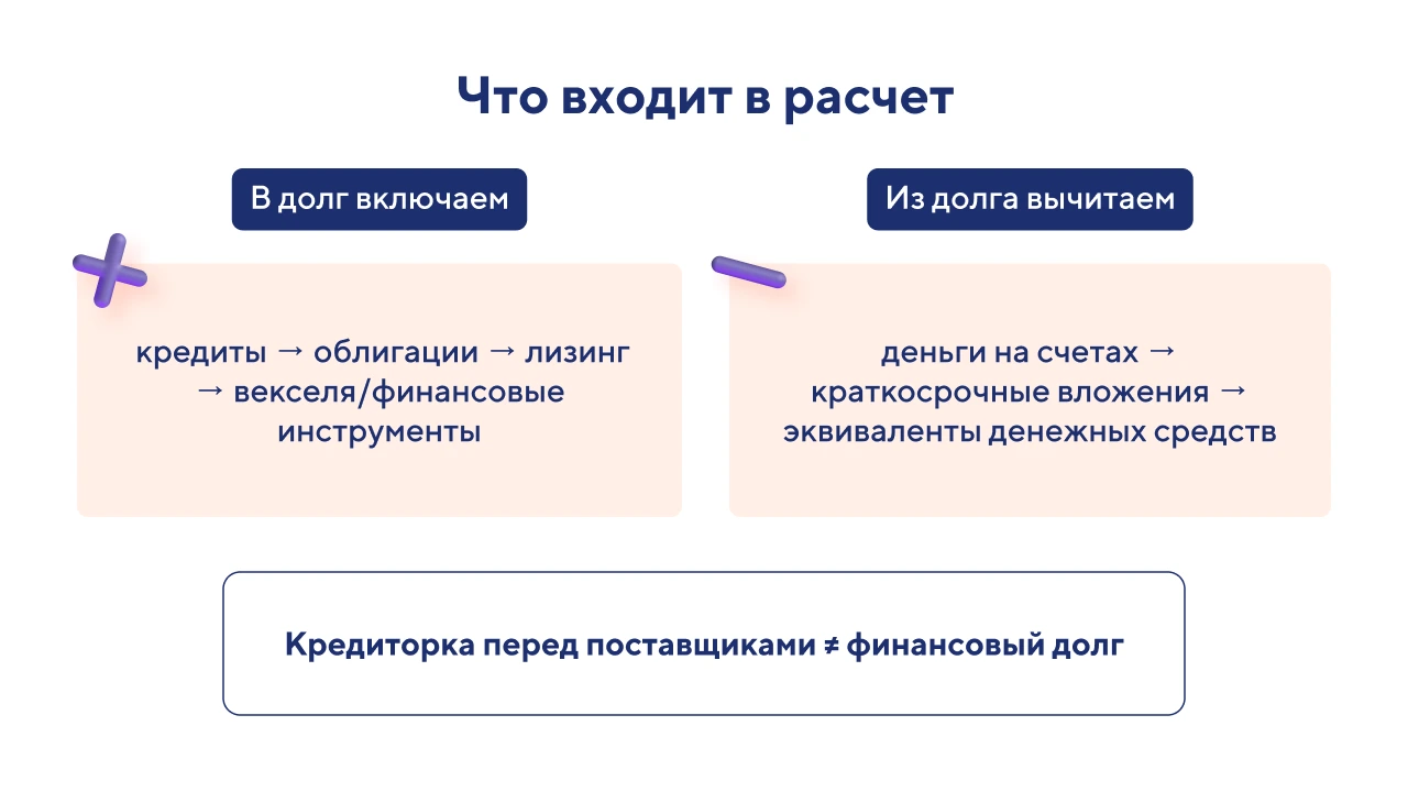 Чистый долг к EBITDA