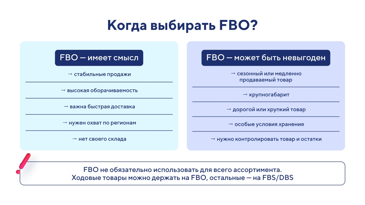 Отличия FBS и FBO