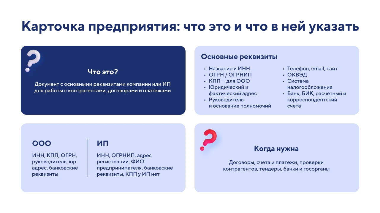 Что такое карточка предприятия