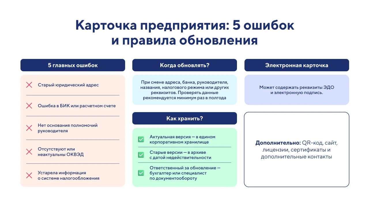 Что такое карточка предприятия