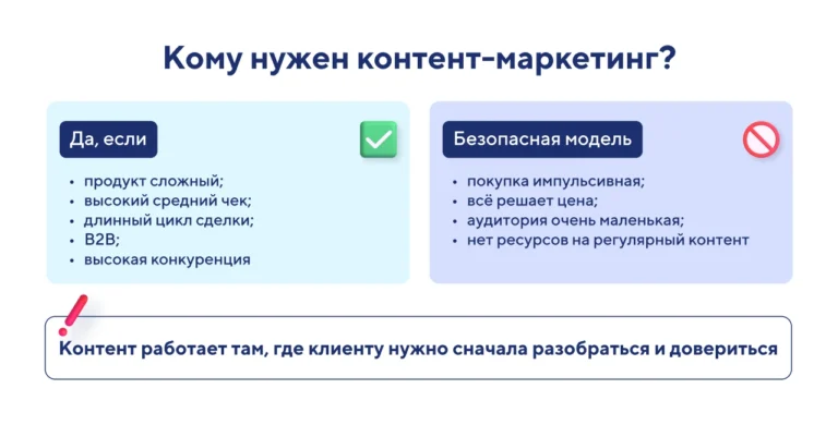 Что такое контент-маркетинг простыми словами
