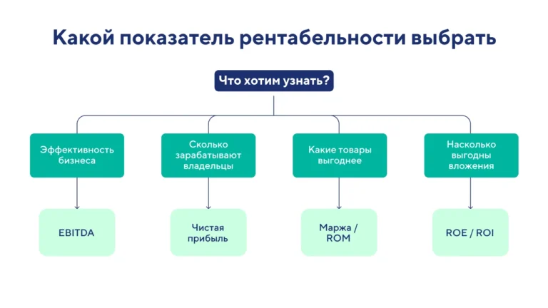 Что такое рентабельность