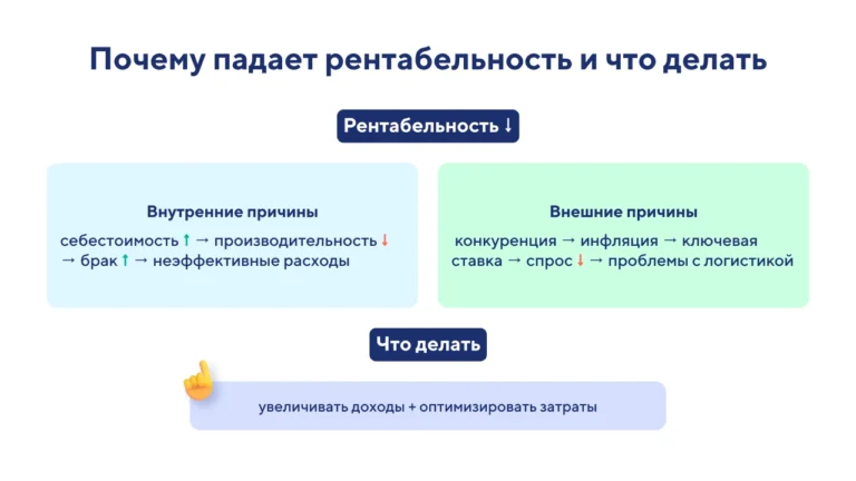 Что такое рентабельность