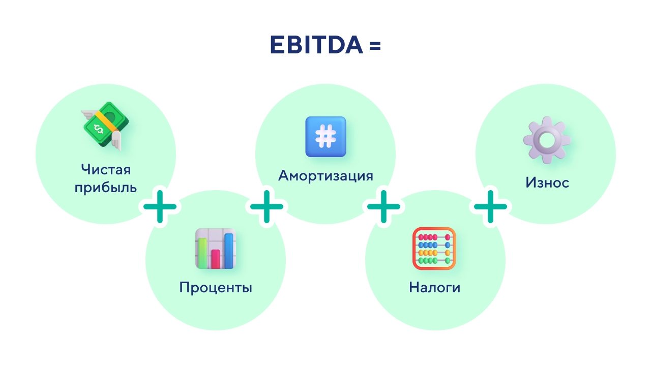 EBITDA_ что это такое
