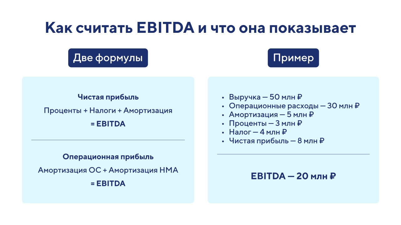EBITDA_ что это такое