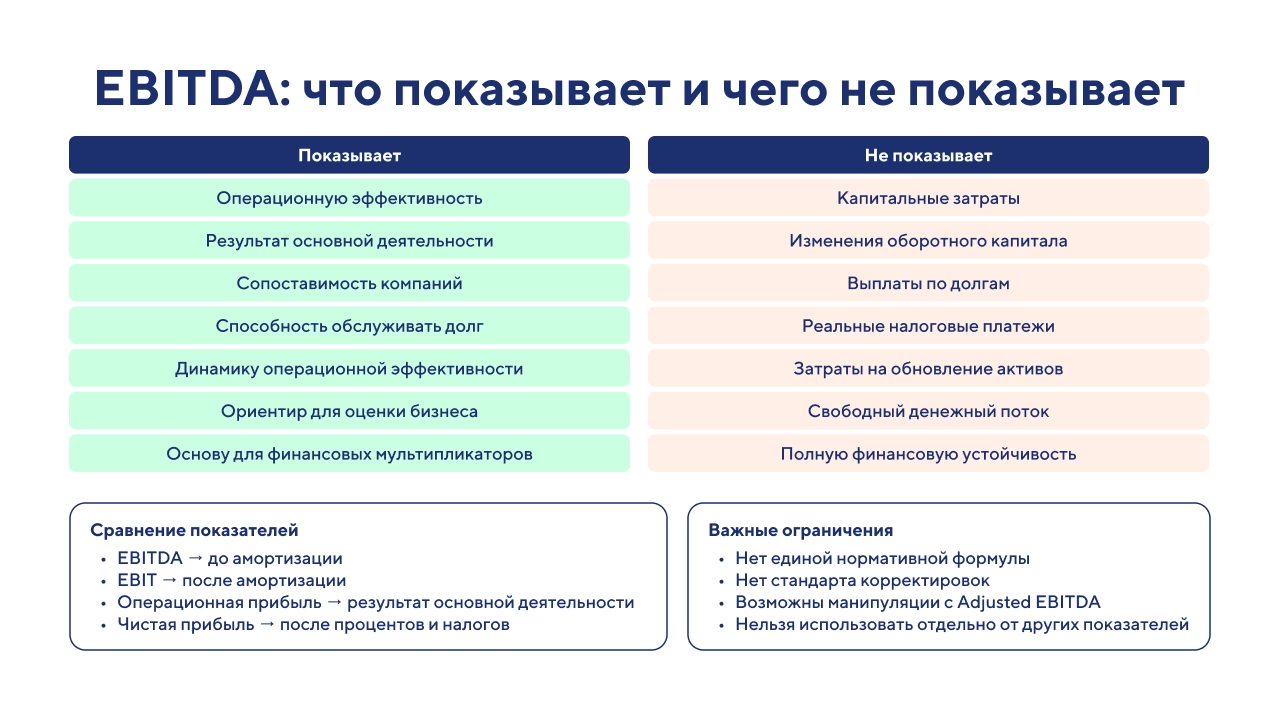 EBITDA_ что это такое