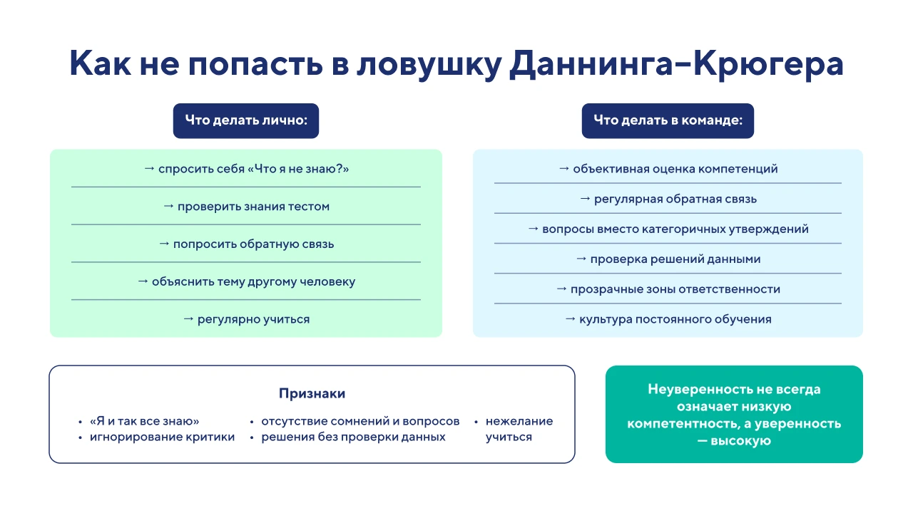 Эффект Даннинга-Крюгера
