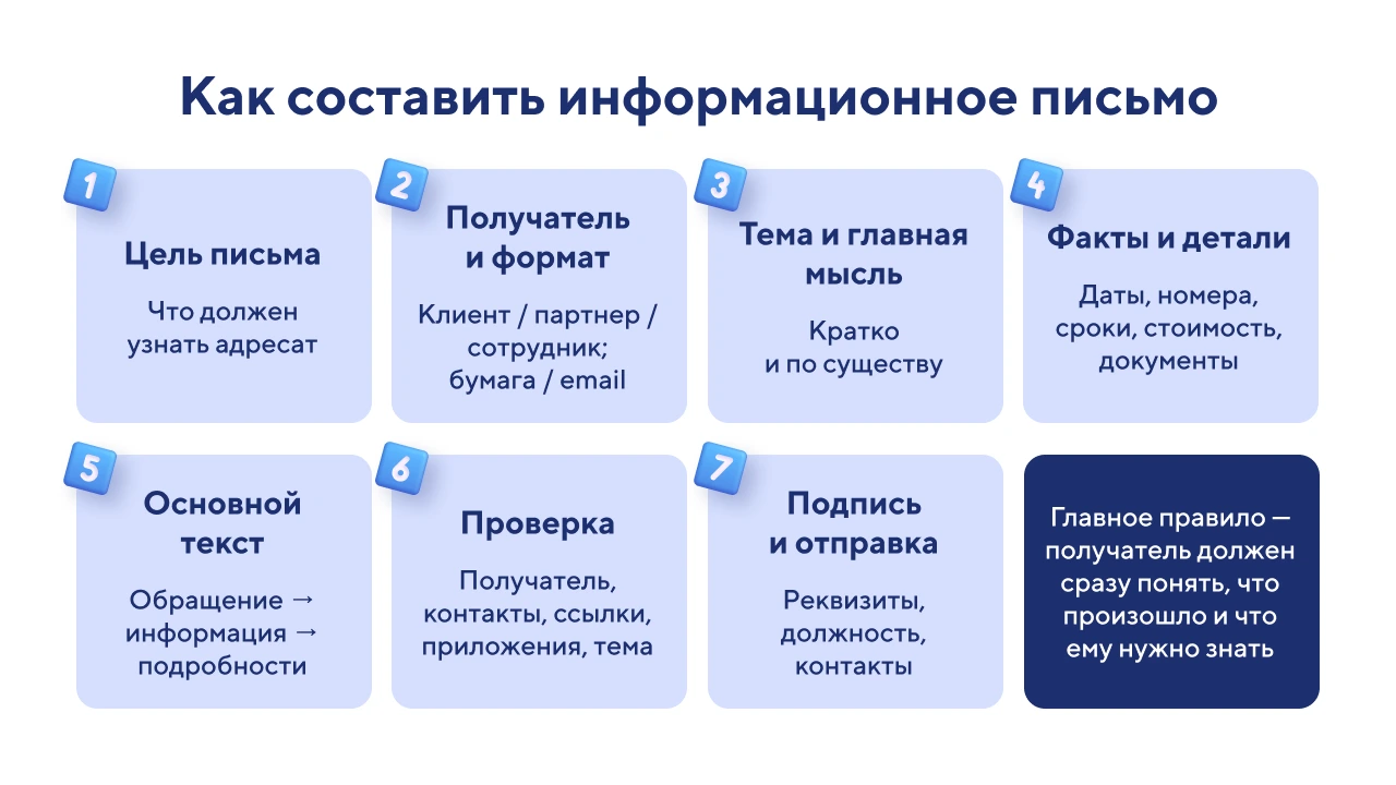 Как написать и составить информационное письмо