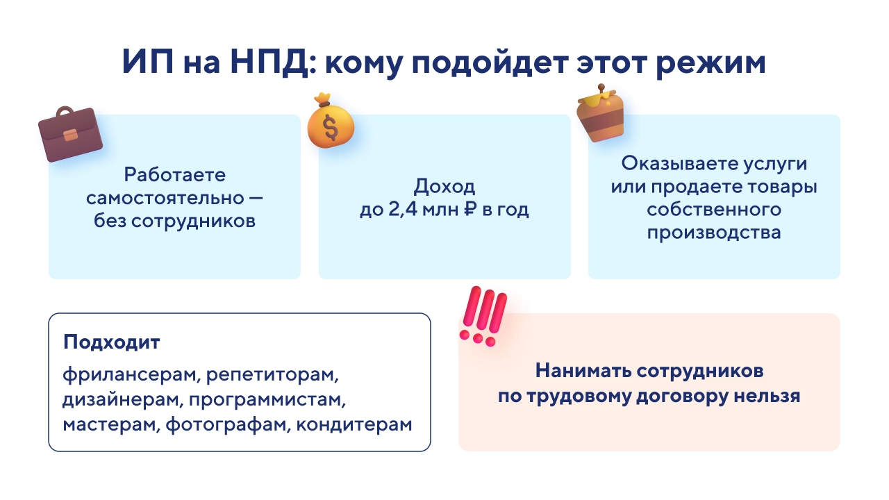 ИП на НПД