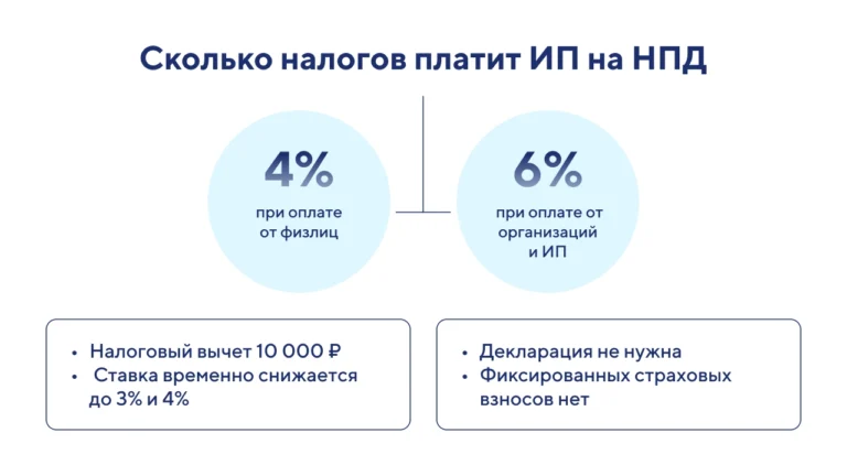 ИП на НПД