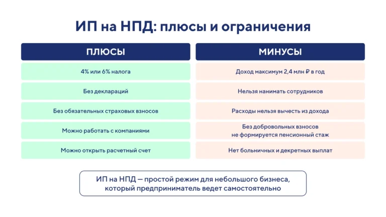 ИП на НПД