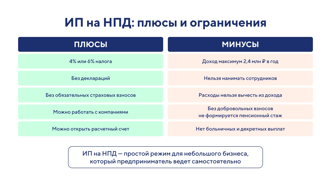 ИП на НПД