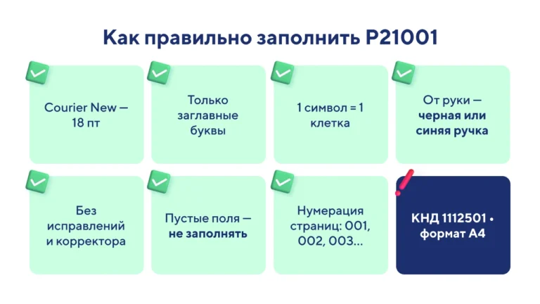 Как правильно заполнить заявление на открытие ИП