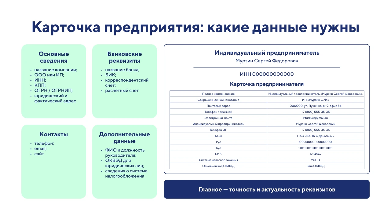 Карточка предприятия для ИП и ООО