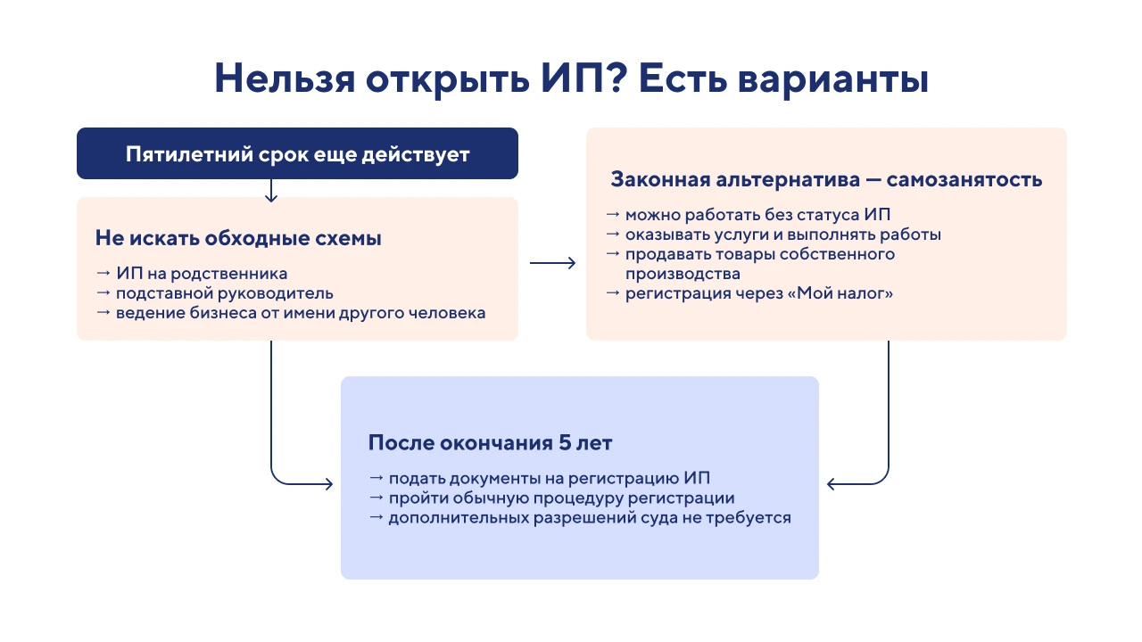 Можно ли открывать ИП после банкротства