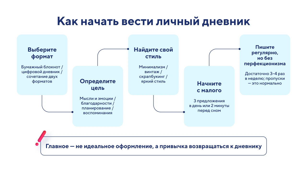 Как оформить личный дневник