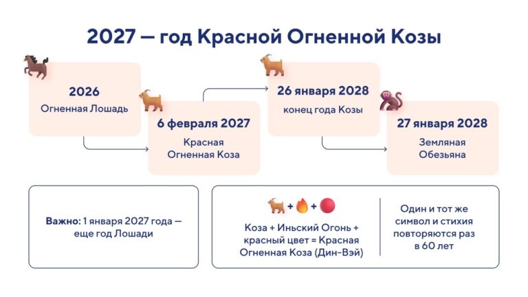 2027 год кого