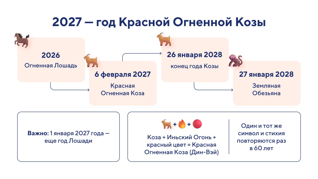 2027 год кого