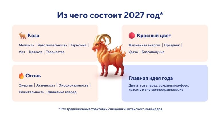 2027 год кого