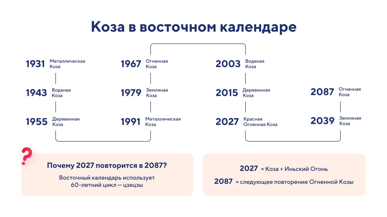 2027 год кого
