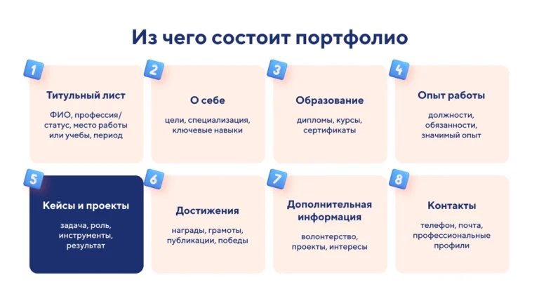 Шаблон портфолио