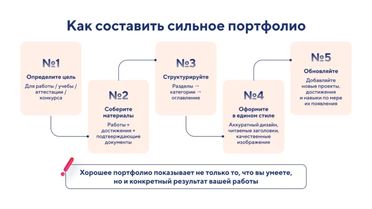 Шаблон портфолио