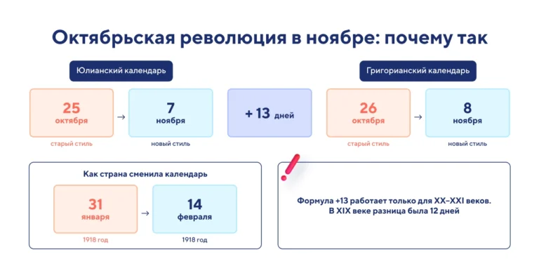 7 ноября в 2026 году_ день Октябрьской революции 1917 года