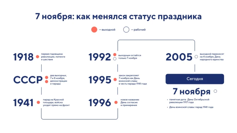 7 ноября в 2026 году_ день Октябрьской революции 1917 года