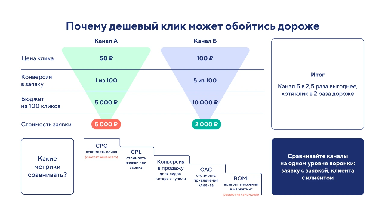 Аналоги Яндекс Директа