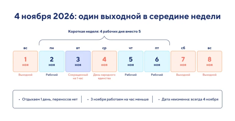 День народного единства в России в 2026 году
