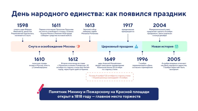 День народного единства в России в 2026 году