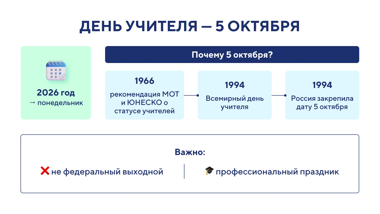 День учителя