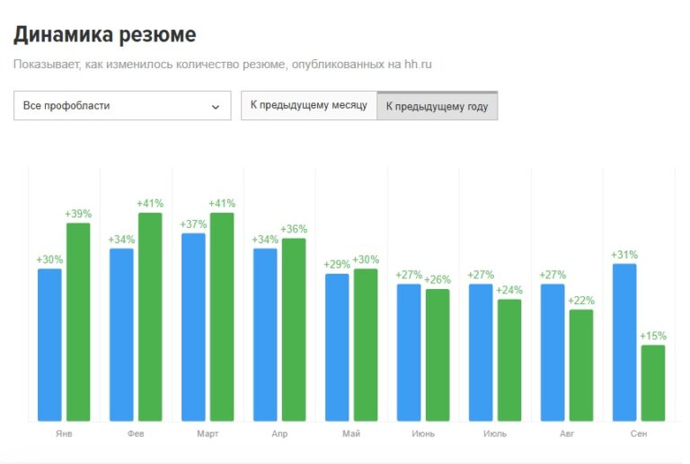 Как я попала под сокращение и нашла работу за 23 дня в 2026 году