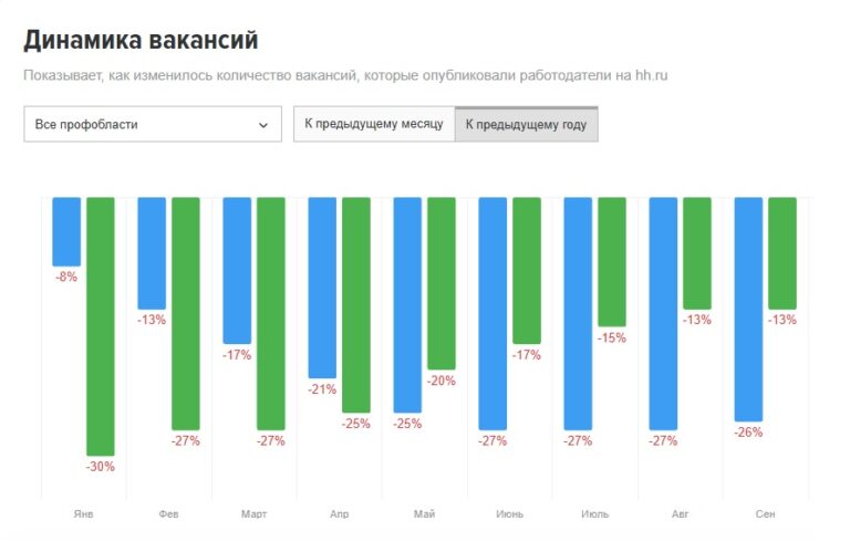 Как я попала под сокращение и нашла работу за 23 дня в 2026 году