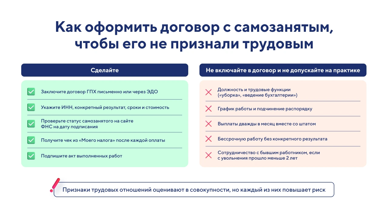 Договор с самозанятым