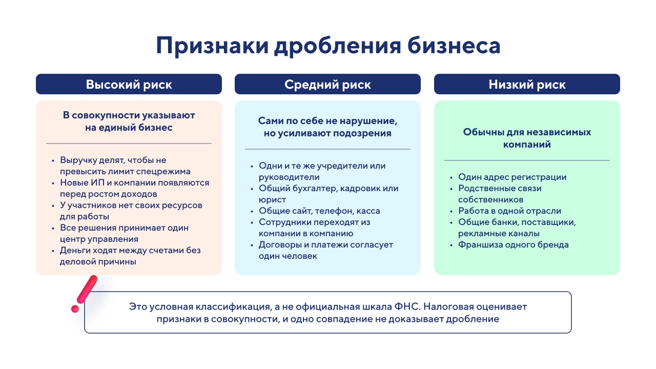 Дробление бизнеса