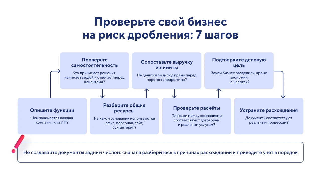 Дробление бизнеса