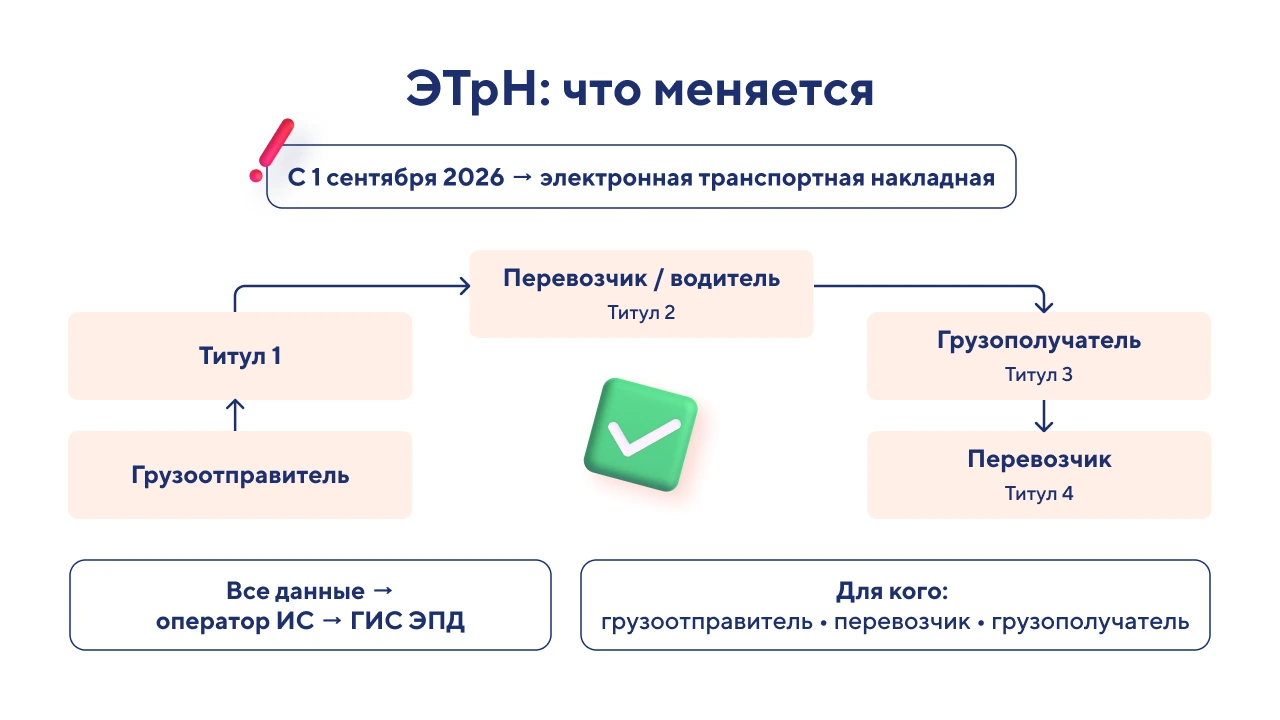 Электронные транспортные накладные 2026