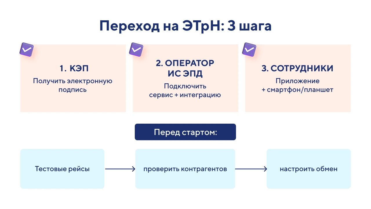 Электронные транспортные накладные 2026