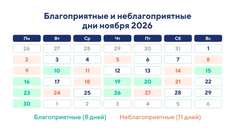Фазы Луны в ноябре 2026 года